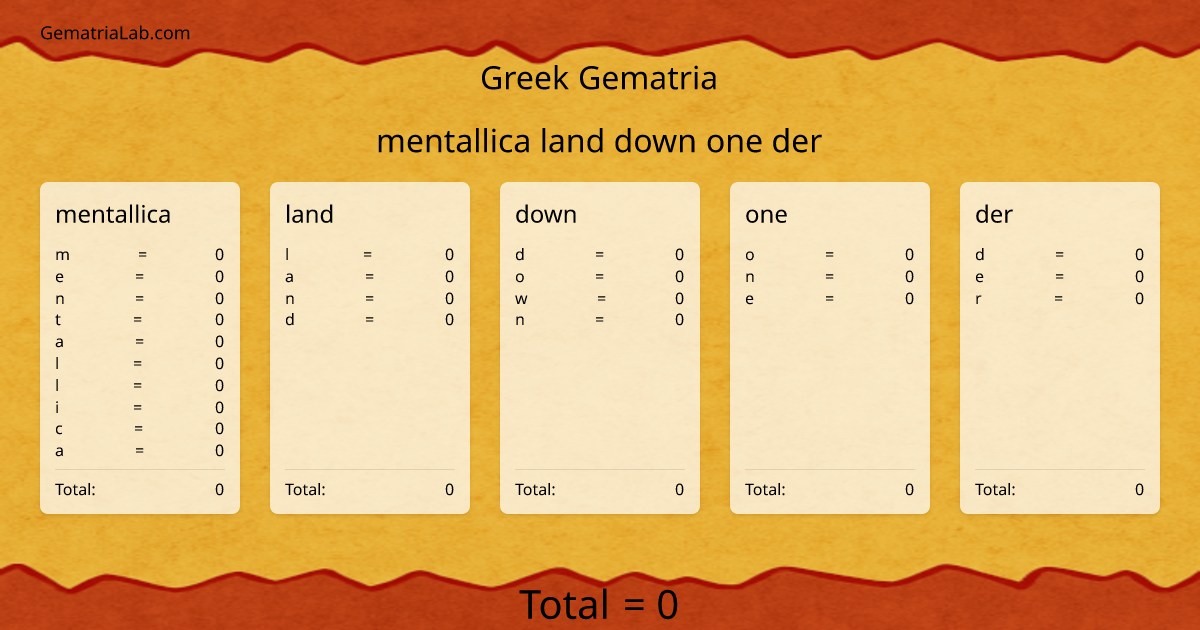 mentallica land down one der in greek Gematria